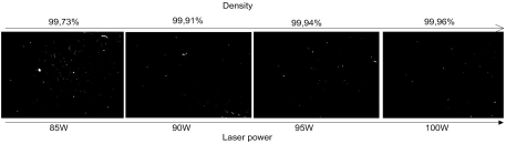 To obtain over 99% density (75 µm layer thickness) with 80 μm distance between scanning points the maximum laser power (100 W) and 520 µs scanning time of one point is needed.