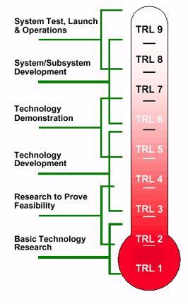Szerepünk az innovációs láncban Technology readiness level skála 2-7.