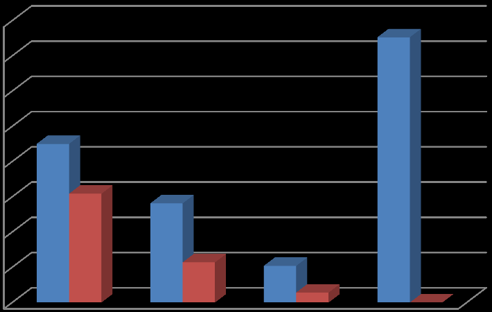 fogyása, míg a többieknél az 1990-es évek elején. 73 2010-ben az egy nőre eső termékenységi arányszámmal 1.25 volt (Demográfiai Portré 2012. 34.