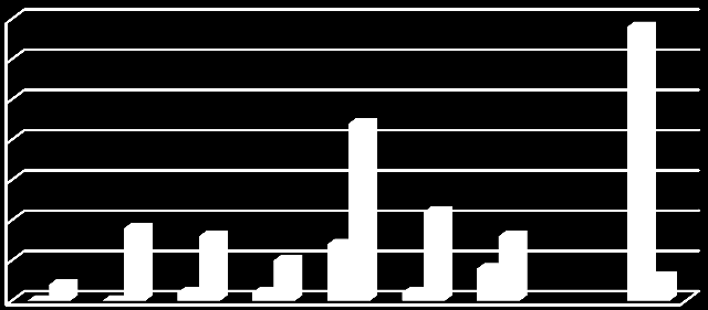 Önkormányzati intézmények főigazgatóinak nemek szerinti megoszlása Pécs MJV 2013.