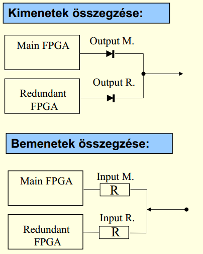 digitális adatok gyűjtése analóg adatok gyűjtése interface felület biztosítása a kísérletek felé szintillesztés kommunikáció a fedélzeti számítógéppel 66.