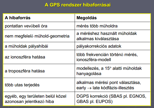 176. Ismertesse a GPS rendszer főbb alkalmazási területeit! (lásd 36 37. dia) GPS felhasználási területek: Geodéziai felmérések, térképészet, földön, vízen, levegőben.