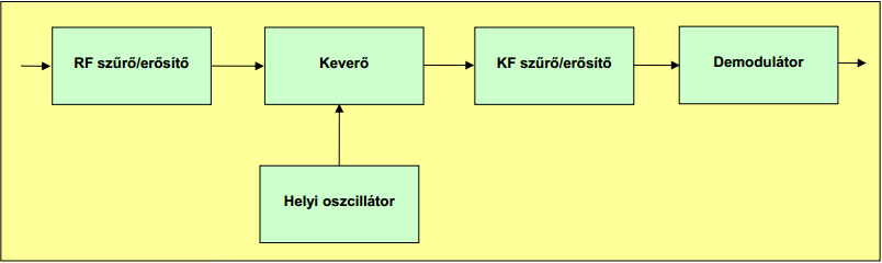 Távérzékelés (SPOT, LANDSAT, IKONOS) Navigáció (GPS, GALLILEO, Transit) Űrtávközlés (EUTELSAT, IRIDIUM) Kísérleti, katonai Amatőr (AMSAT OSCAR, CubeSat) 26.