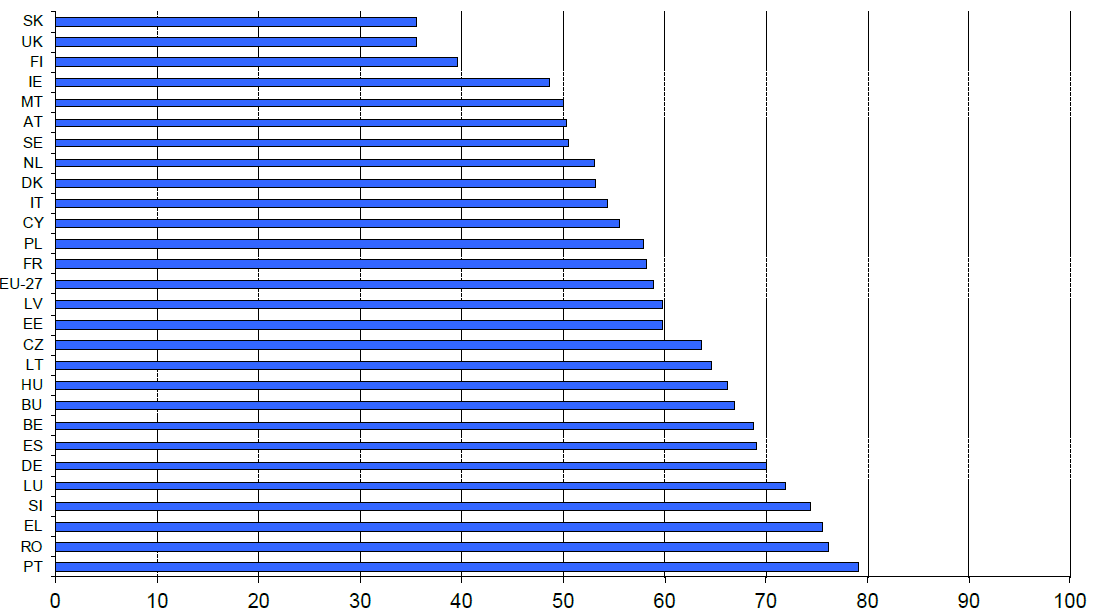 A takarmány értéke az EU állattenyésztésében (2011) A mezőgazdaság bruttó kibocsátásában az állattenyésztés részesedése 40% (160 mrd ) Az állattenyésztés bruttó kibocsátásában