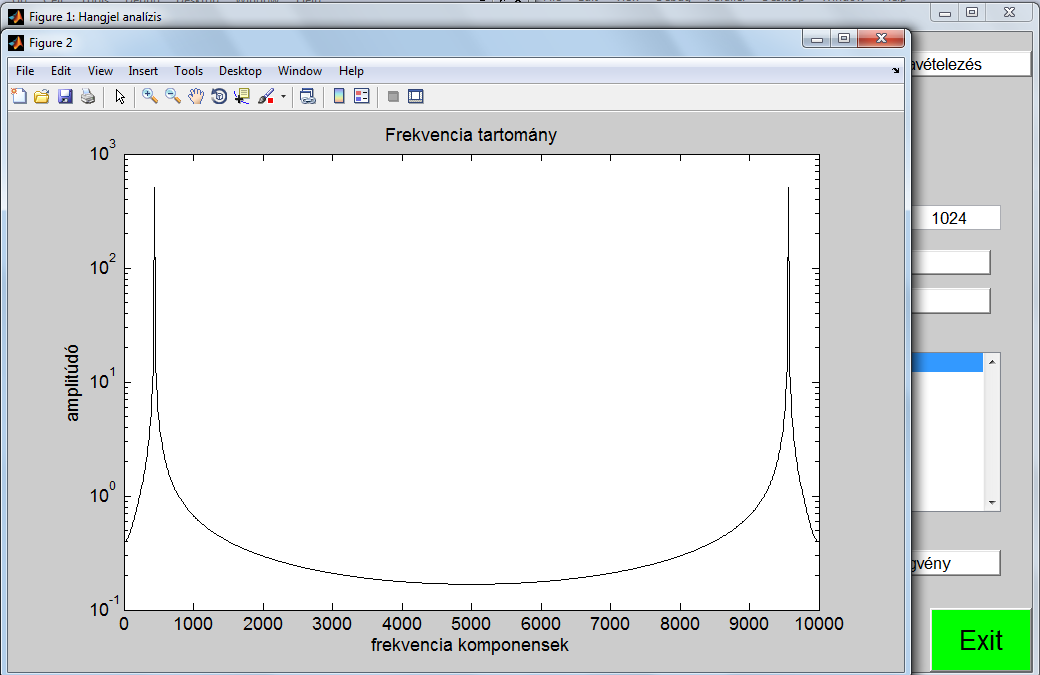 A DFT alappontok száma jelen esetben 1024, mivel a diszkrét Fourier-transzformált, ami a programban gyors Fourier-transzformáltat jelent, kettőhatvány mintavételezési pontszám esetén működik a