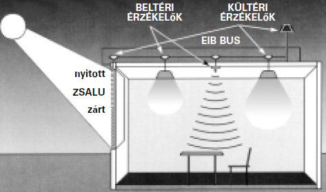 A Nap mint fényforrás teljesítményét 63 MW-ra becsülik, ami egyenértékű 6000 millió lm/m 2 megvilágítással. Ebből mintegy 134 klux éri el az atmoszféra külső határát.