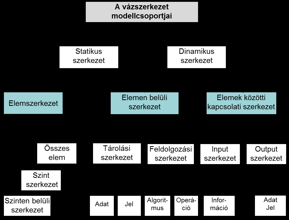 szervezet struktúrájából, igényeiből kell kiindulnia. A fejlesztések meghatározásánál az utóbbinak van elsődleges szerepe.