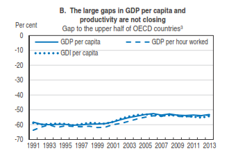 http://www.oecd.