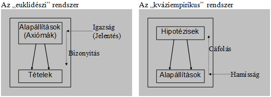 A posztpozitivista tudományfilozófiák változatai 2. A Pólya-féle matematikai heurisztika.