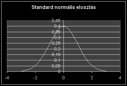 X. Előadás: Eloszlások kaptuk, hogy az előző négy változóra vonatkozó értéket minden megkérdezett esetén összeadtuk és 4-et levontunk az így kapott értékből.