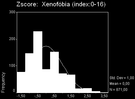 X. Előadás: Eloszlások 1. Kivonjuk az átlagát. (így az átlag nulla lesz) 2. Elosztjuk a szórással. (így a szórás 1 lesz) Figyelem! A fenti műveletek csak az adott sorrendben végezhetők!