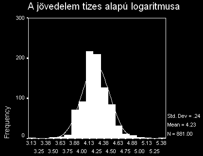 X. Előadás: Eloszlások Értelmezzük az ábrát! Mit kell tennünk, ha a jövedelemmel akarunk számolni egy olyan eljárás esetén, amelyik feltételezi a normális eloszlást? 4.2.