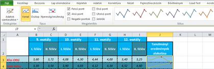 7.4. Értékgörbék A legújabb Excel verzióban már lehetőségünk van akár cellán belüli diagram elhelyezésére is. A diagramoknak ezen típusát értékgörbéknek nevezik.