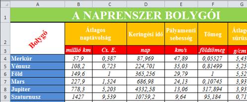 73. ábra 1. Függvények kiválasztására a negyedik lehetőség, ha az előző pontban ismertetett Képletek szalagon vagy a szerkesztőléc előtt megtalálható függvény beszúrása ikonra kattintunk. 10.2.