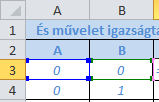 84. ábra HAMIS() A HAMIS logikai értéket adja eredményül. A függvény alkalmazása helyett egyszerűen beírhatjuk a HAMIS szót. IGAZ() Az IGAZ logikai értéket adja eredményül.