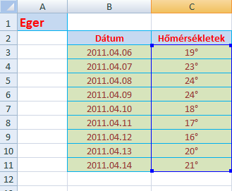 A SZÓRÁS függvény a következő képletet használja: ahol x a középérték, n pedig a minta mérete. Feladat 2011.