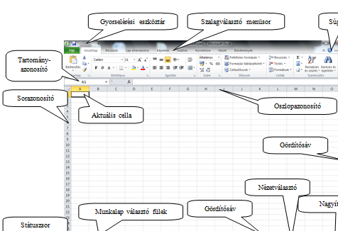 1. ábra Excel 2010 kezelőfelülete 2. ábra Kezdőlap szalag (alapértelmezés szerint ez jelenik meg) A táblázatkezelőkben a sorokat számokkal, az ábécé betűivel azonosítjuk.