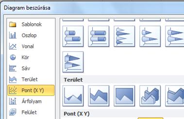 158. ábra Diagram készítésének első lépése az adatok megfelelő kijelölése, nem összefüggő tartományok esetében a ctrl gomb nyomvartartása