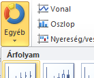 ábra Miután az adatokat tartalmazó tartományt (A2:D9) kijelöltük, a Diagramok mező Egyéb ikon alatti nyílra kattintva Árfolyam diagramtípusok