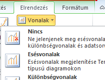 A logaritmikus trendvonal egy regressziós görbe, amelynek segítségével gyors ütemben növekvő vagy csökkenő, majd kiegyenlítődő értékek változását lehet szemléltetni.