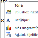 187. ábra Az Effektusok gombra kattintva a diagram elemeinek megjelenési paramétereit (árnyék, fazetta, ragyogás, térhatású forgatás) még tovább