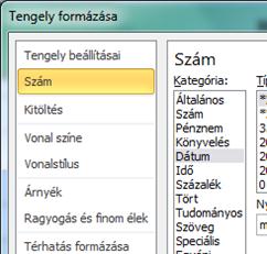 Ezt követően, a megjelenő párbeszédablakon a Tengely beállításai menüpontot kell választanunk.