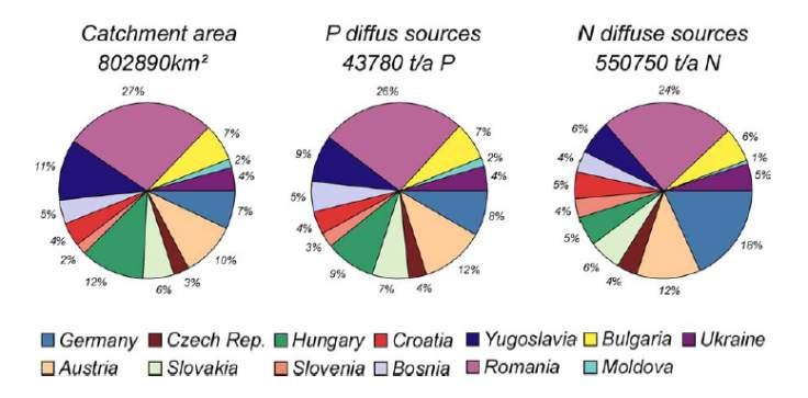 1. ábra Az Európai Környezetvédelmi Ügynökség összesített értékelése az európai vizekről a 2009-ben benyújtott nemzeti