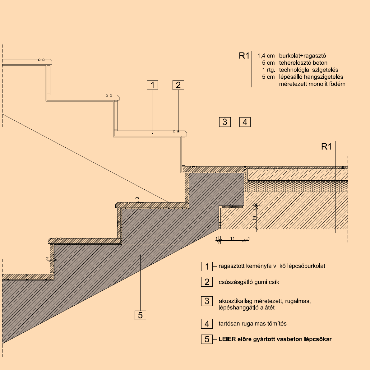 5. Belső lépcsők szerkezeti kialakítása IX.