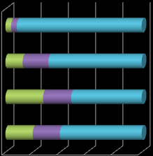 91,7 68,4 51,7 6 Korábban jobb volt Nehézkesebb lett Nem érzek változást Kis mértékben javult Sokat javult 2 4 6 8 10 39.