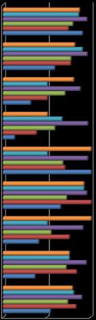 5.2 A rendezvények, programok értékelése A programokon résztvevők alapvetően nagyon jóra értékelték a rendezvények színvonalát.