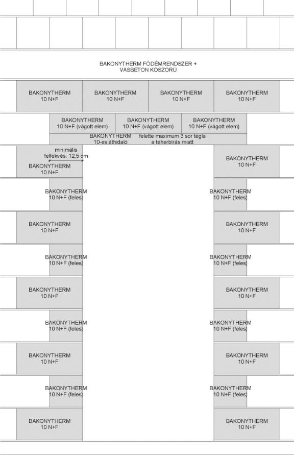 BAKONYTHERM 10-es válaszfal nyílásáthidaló Alkalmazástechnikai és tervezési útmutató Alkalmazási előnyök természetes anyagokból készül, költségtakarékos beépítés, kedvező teherbírás, a teherbírási