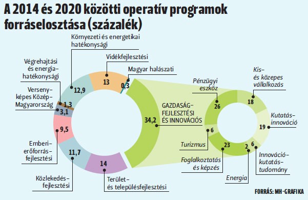 Területi fókusz 2007-2013-as időszakban erőteljes lehatárolás a Strukturális Alapok (SA) és a Közös Agrárpolitika programjai között: SA alapvetően városokat finanszíroz, a KAP a vidéki térségeket;