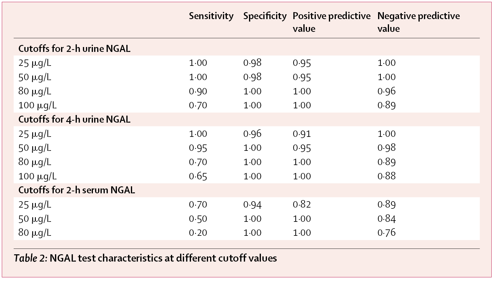 Idıfüggı cutoff: 2.