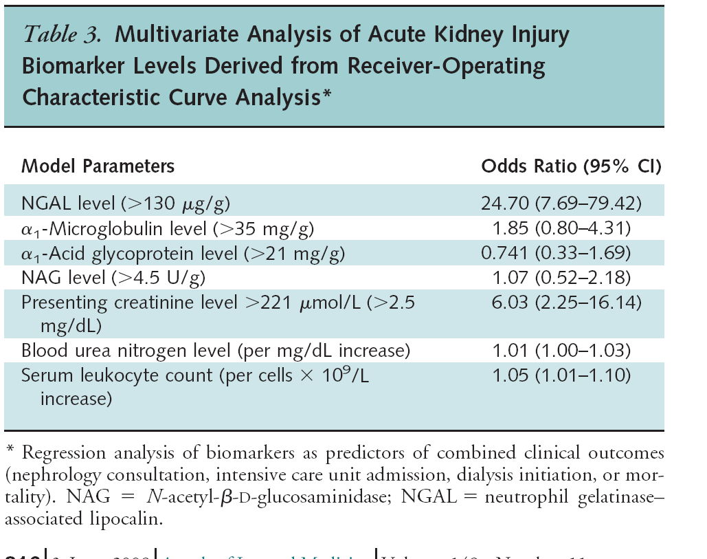 NGAL >100, se krea >220uM: rossz prognózisú AKI (ug/g=ng/mg US, KBMPI)