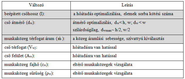 Eredmények 1.