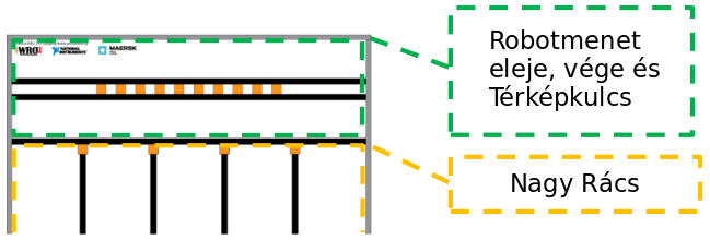 2. Szabályok 2.0.1 Az érvényes lelet egy olyan színes kocka, amely alatt nem fekete csempe van. Az érvénytelen lelet egy olyan színes kocka, amely alatt fekete csempe van. 2.0.2 A Nagy Rács (a képen sárgával jelölve) a pálya jobb oldali részén található négy vízszintes és négy függőleges vonalat jelenti.