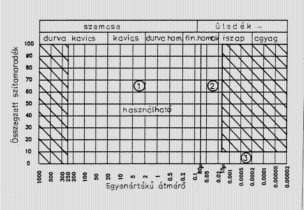 2.) Alapvető ismeretek a talajtámfalakkal kapcsolatban 2.3.