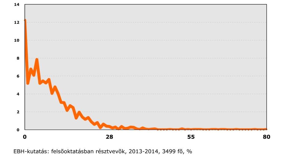 Védett tulajdonságok Az egyenlő bánásmódról és az esélyegyenlőség előmozdításáról szóló 2003. évi CXXV.