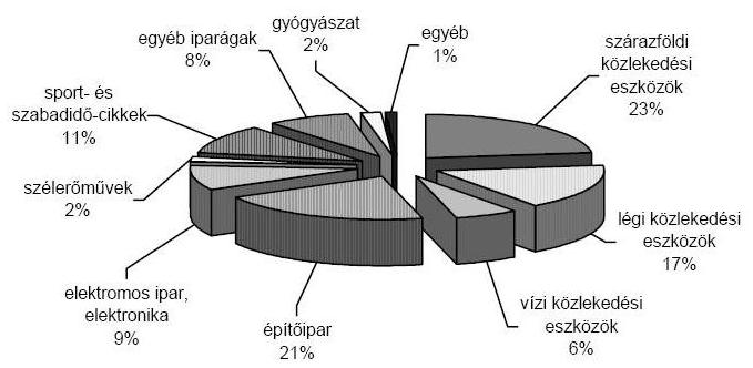 A kompozitok