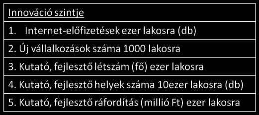 egyértelműen rontja a gazdasági fejlődés és a versenyképesség javítás lehetőségeit is, viszont az EU-s tanulmány ezt a mutatót nem vizsgálta.