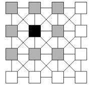 3. CSOMAGKLASSZIFIKÁCIÓ IP-HÁLÓZATOKBAN Algoritmus Végrehajtási idő Tárolókapacitás Lineáris keresés O(N) O(N) Radix Tree O(W 2 ) O(N) LC Tree O(W ) O(N) Tree bitmap O(W ) O(N) Binary Search on