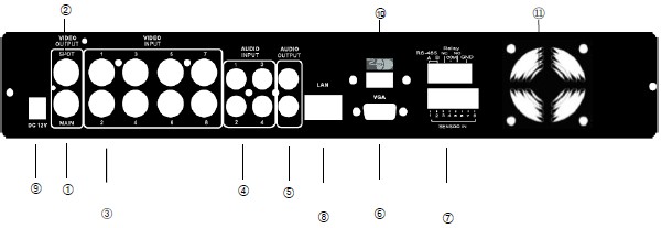 bemenet 5 AUDIO kimenet Audio kimenet RCA csatlakozója 6 VGA VGA port 7 Külső I/O Külső I/O port 8 LAN Hálózati csatlakozó 9 DC12V DC12V