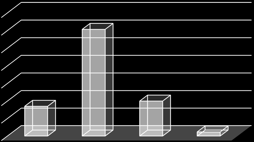 6. A településen található kereskedelmi egységek nyitvatartási rendje megfelelően illeszkedik a helyi igényekhez.