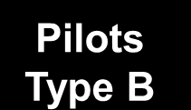 CIP ICT PSP Call 6 Pilot B Pilots Type B B típusú pilotok fő jellemzői A cél az IKT alapú innovatív szolgáltatások implementálása valós körülmények között. A jó gyakorlatok ismételhetők.