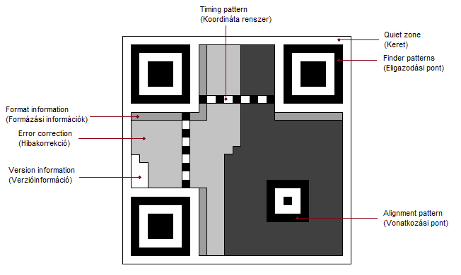 elsőként Magyarországon vezette be azt az okostelefonos szolgáltatását, amely lehetővé teszi a sárga csekkekre nyomtatott QR-kód segítségével egy számla kiegyenlítését.