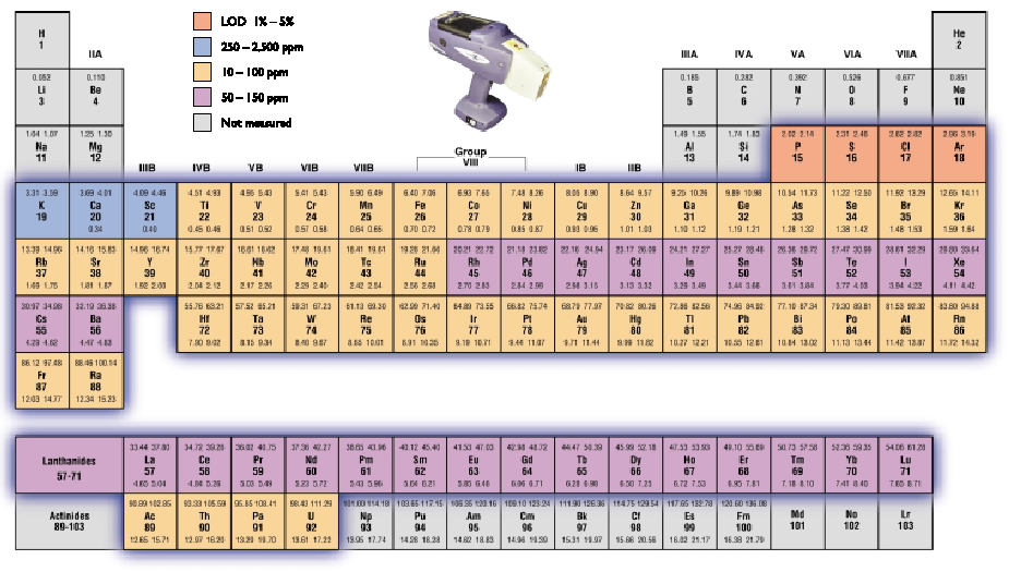 XRF analízisre