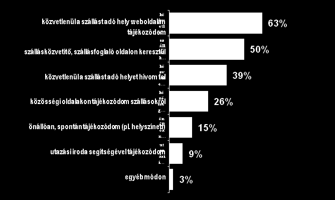 Harmadik fejezet Szállásfoglalás az interneten Szállásfoglalás az interneten A világháló széleskörű támogatást nyújt az üdülések megszervezéséhez is, amit a 18-65 éves rendszeresen internetező