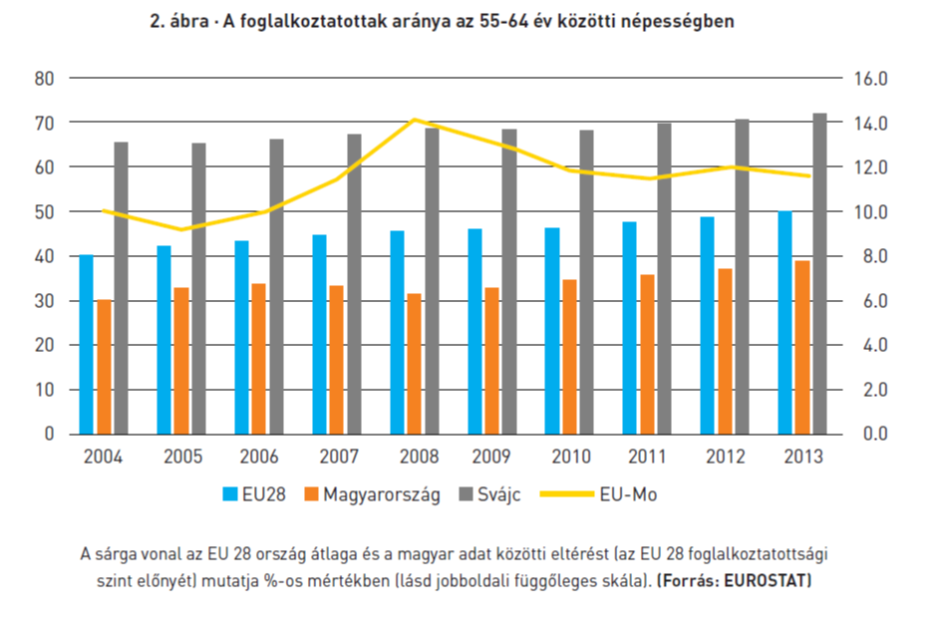 SVÁJCI PROJEKT AZ IDŐSEBB KOROSZTÁLYHOZ TARTOZÓ MUNKAVÁLLALÓK FOGLALKOZTATÁSÁT ELŐSEGÍTŐ