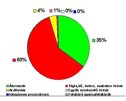 MÁV Zrt.