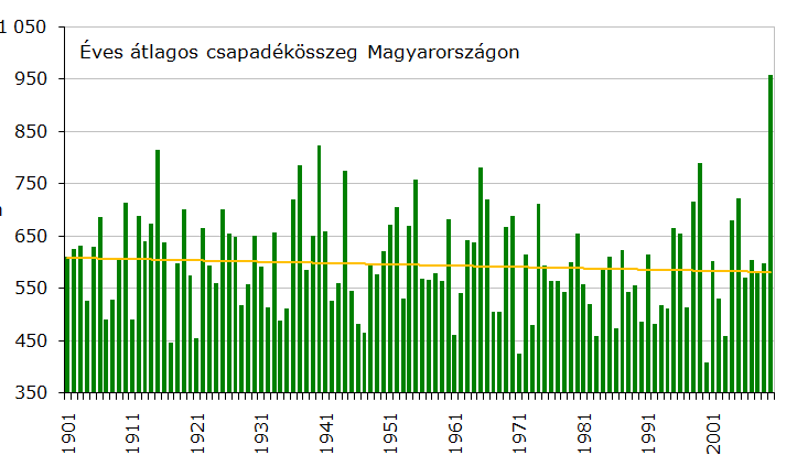 parametrizáció (regionális modellek esetében többszörösen) Természetes változékonyság: külsı kényszer nélkül is létezı változékonyság, ingadozás Emberi